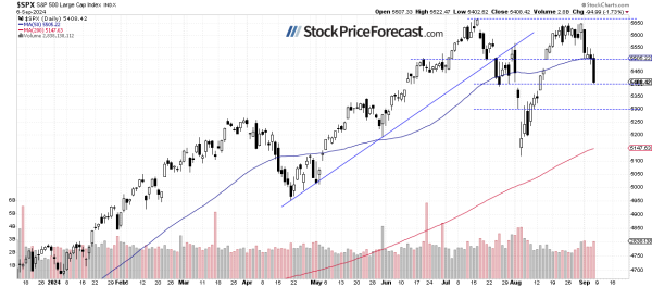 Stocks Uncertain Ahead of CPI Data and Fed Decision - Image 1