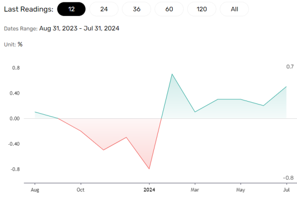 China inflation may signal a boost in demand.