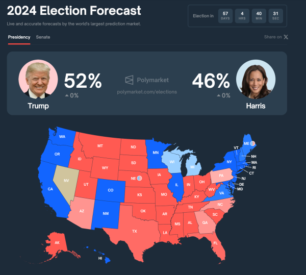 US Elections: Trump vs Kamala Harris prediction markets as of Sept 9, 2024 | Source: PolyMarkets