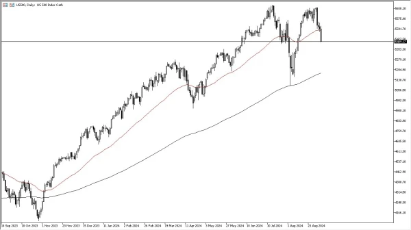 S&P 500 Forecast Today - 09/09: Selling Continues (Chart)