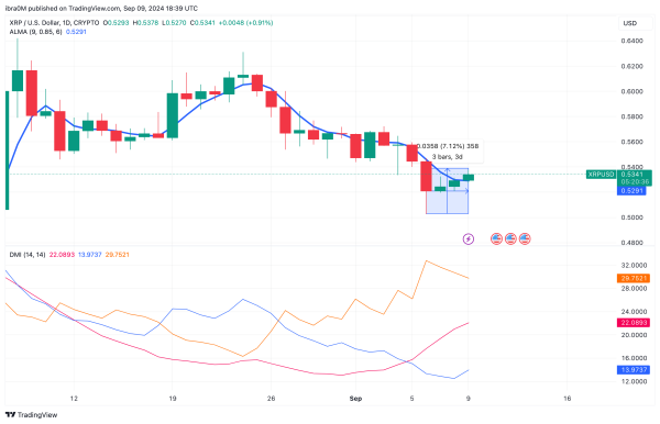 XRP Price Prediction (XRPUSD) | TradingView