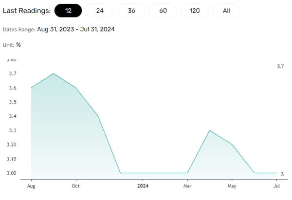 Consumer inflation expectations may support a Fed rate cut.