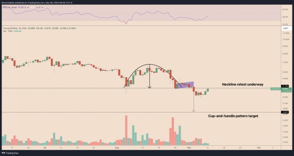 TONUSDT daily price chart