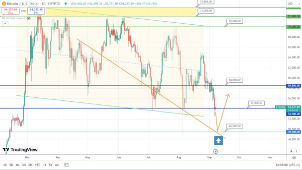 Bitcoin Forecast: Potential Price Correction Ahead