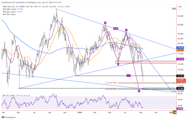 A graph of stock market Description automatically generated