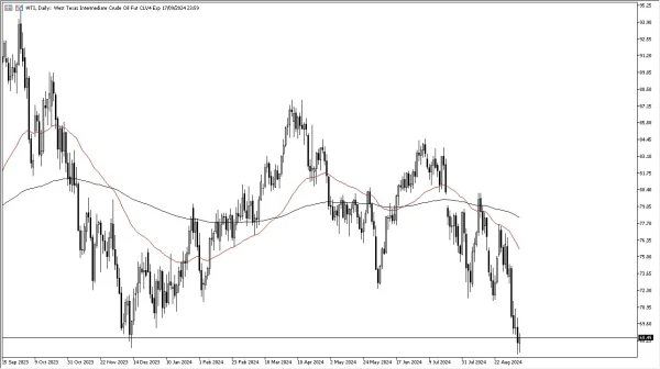 Crude Oil Forecast Today - 10/09: WTI Seeks Support (Chart)