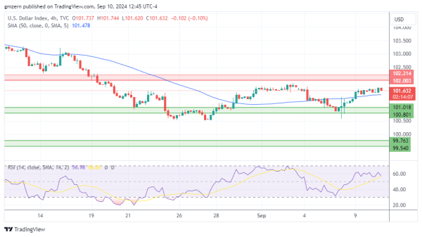 DXY