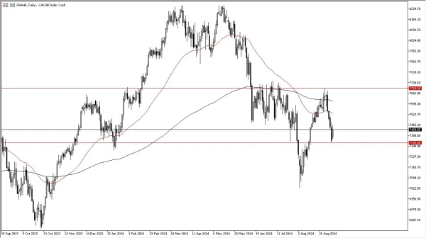 CAC 40 Forecast Today 10/9: Key Levels: Decision Time (graph)