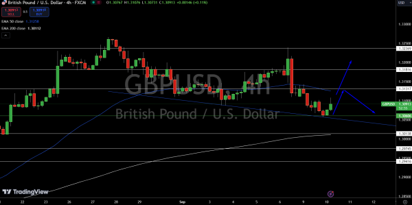 GBP/USD Price Chart - Source: Tradingview