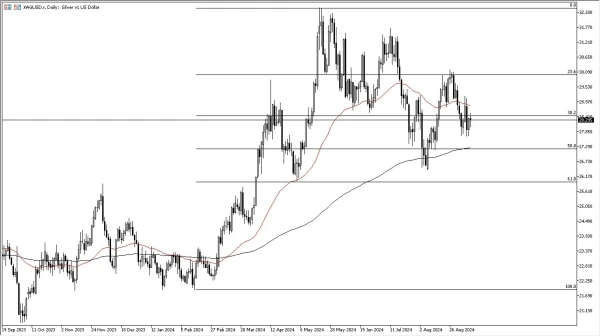 Silver Forecast Today - 11/09: Choppy on Tuesday (Chart)