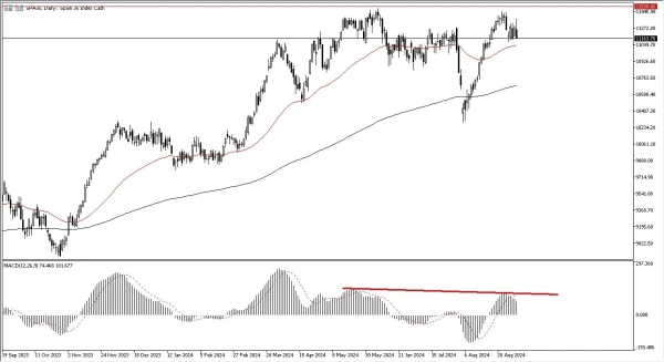 IBEX Forecast Today 11/9: Downside as Momentum Fades (graph)