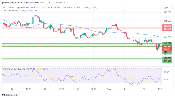 USD/JPY