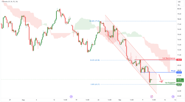 Crude Oil (CL1!) H4 | Rising into Resistance