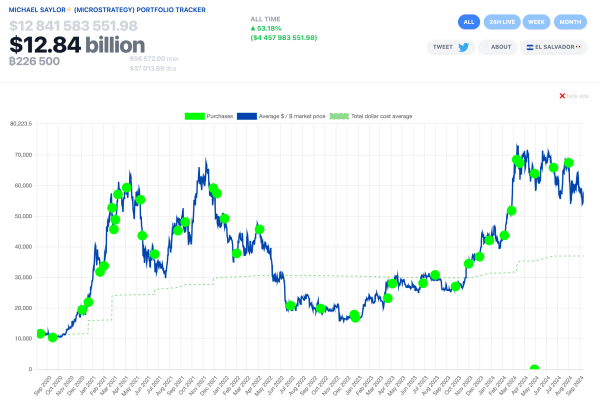 Michael Saylor (MicroStrategy) Total Bitcoin (BTC) Holdings as of Sept 11, 2024 | SaylorTracker