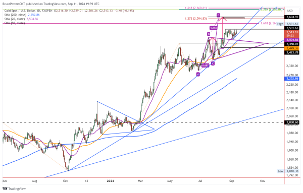 A graph of stock market Description automatically generated with medium confidence