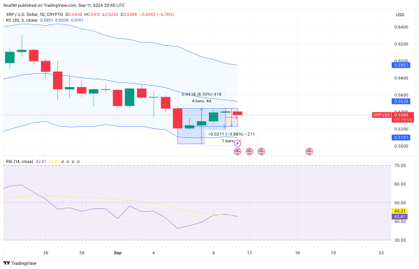 XRP Price Prediction | XRPUSD | TradingView