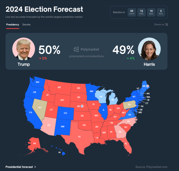 US 2024 Elections Forecast as of Sept, 11 2024 | PolyMarkets