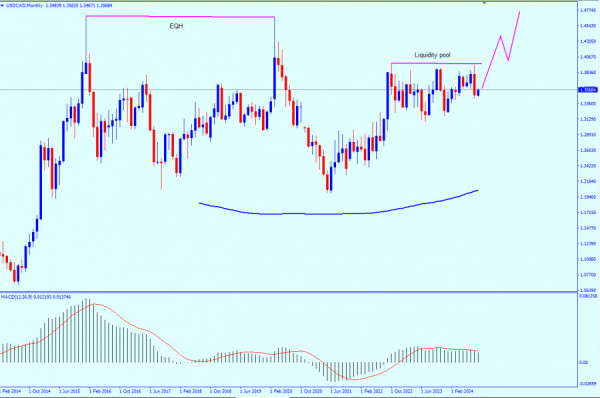 USD/CAD: outlook on September 11