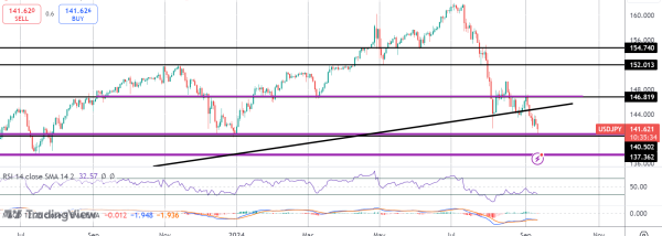 Will US Inflation Drive USDJPY Lower?