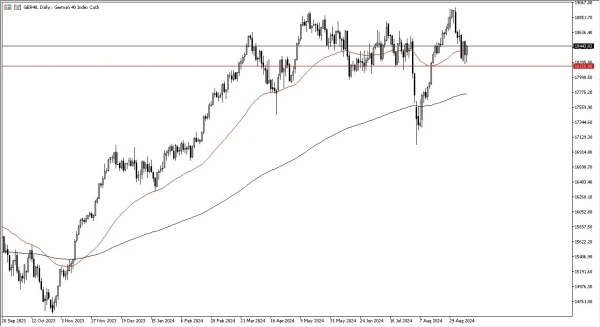 Dax Forecast Today 12/9: Bounces from Support Level (graph)