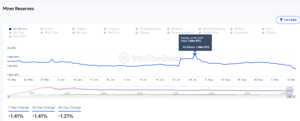 Bitcoin Price vs. Miner Reserves (BTCUSD)&nbsp;| IntoTheBlock