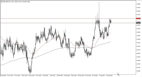 GBP/AUD Signal Today - 12/09: Pound Dips Post-GDP (Chart)