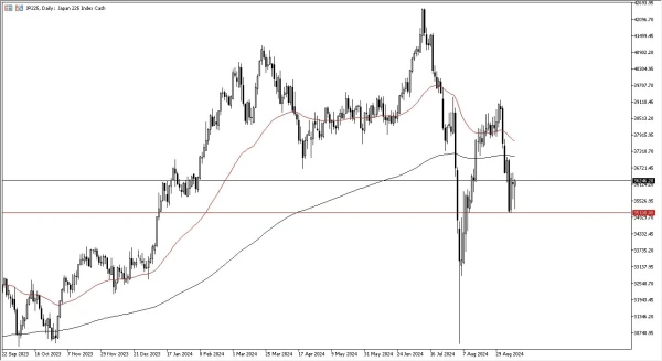 Nikkei Forecast Today 12/9: Recovers at Crucial Point (graph)