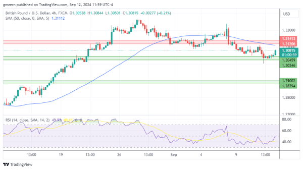 GBP/USD