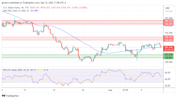 DXY