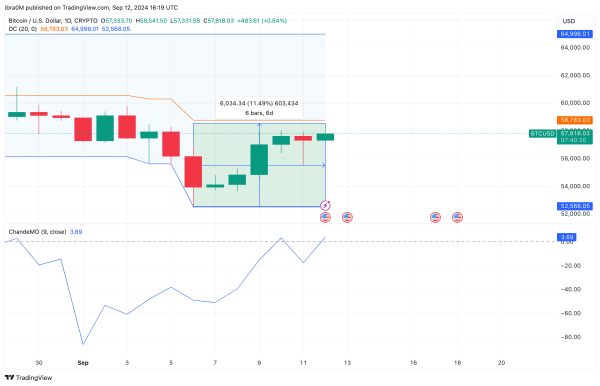 &nbsp;Bitcoin Price Forecast | BTCUSD