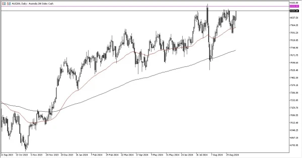 ASX 200 Forecast Today 13/9: Continued Momentum (graph)