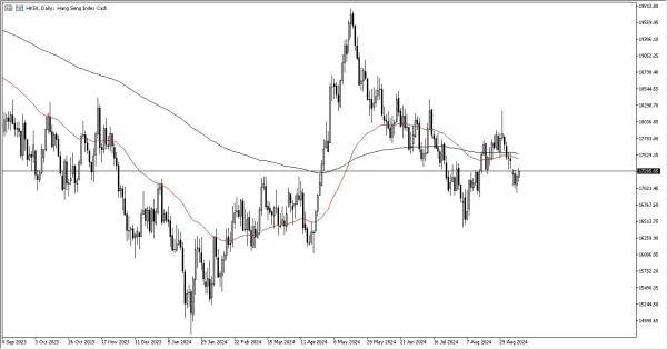 Hang Seng Forecast Today 13/9: Pressuring Resistance (graph)