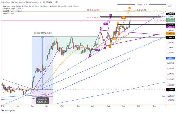 A graph of stock market Description automatically generated with medium confidence