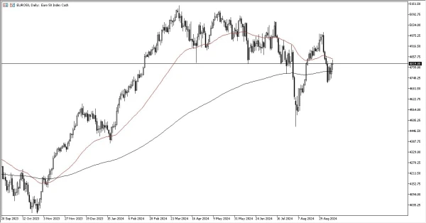 EuroStoxx Signal Today 13/9: Pressuring Indicator (graph)