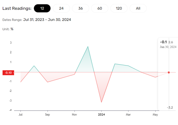 Eurozone economy in the spotlight.