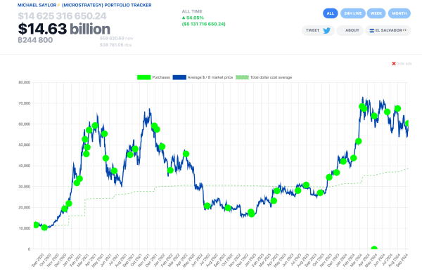 MicroStrategy Total BTC Holdings as of Sept 13, 2024 | SaylorTracker