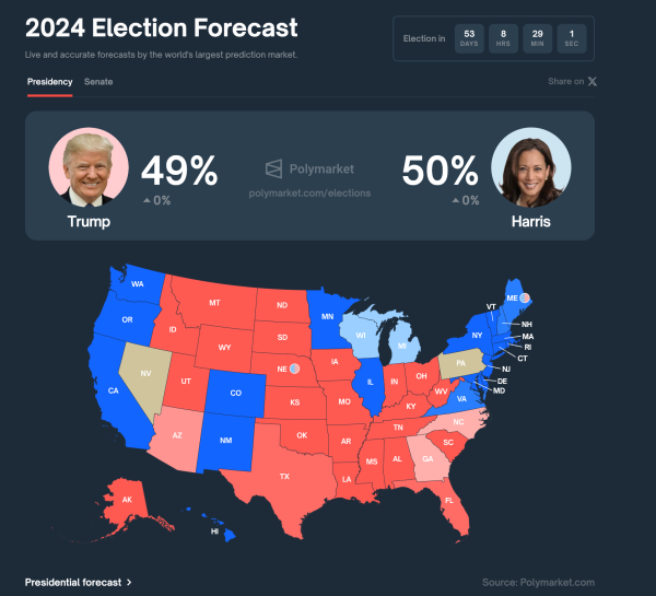 US Elections Forecast: Donald Trump vs Kamala Harris prediction markets as of Sept 13, 2024 | Source: PolyMarkets