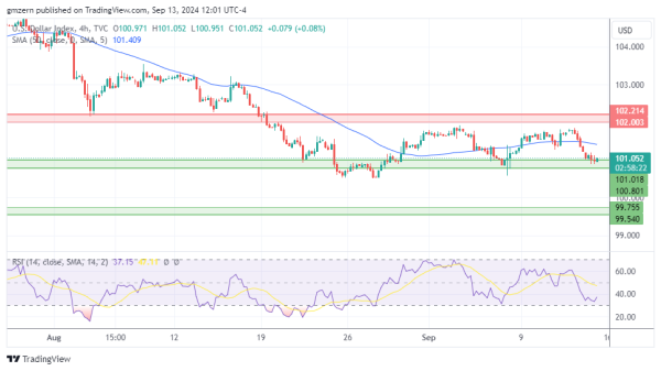 DXY