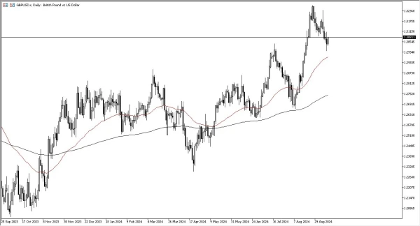 GBP/USD Forecast Today 13/9: Bounces Back (graph)