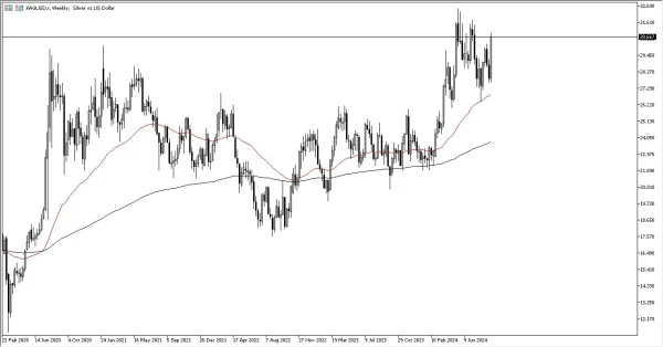 Silver Weekly Chart - 15/09: Silver rallies strong