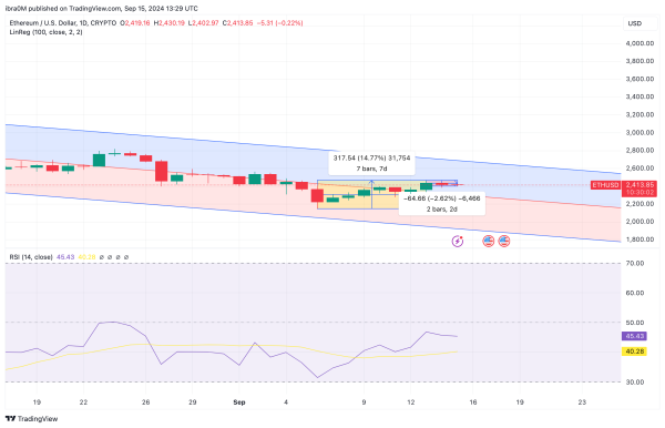 Ethereum Price Forecast | ETHUSD