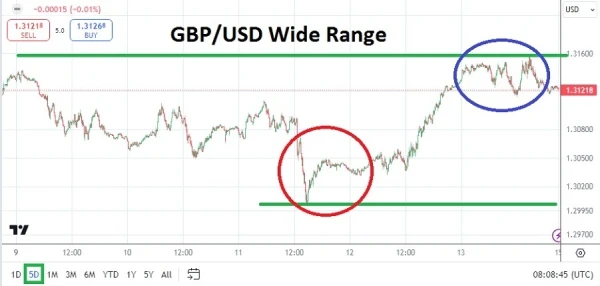 GBP/USD Weekly Analysis - 15/09: Traders Brace Volatility (Chart)