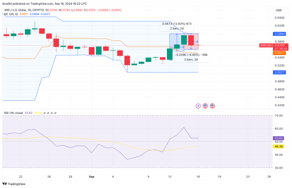 XRP Price Prediction| XRPUSD