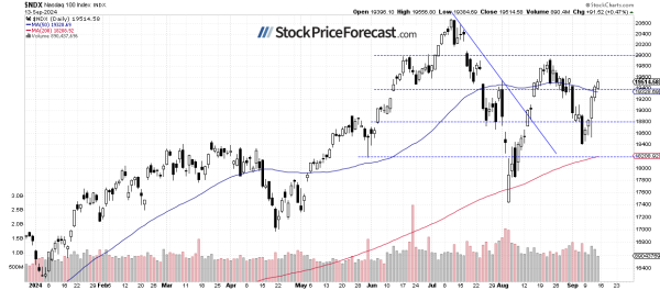 Are Stocks Overheating? - Image 3