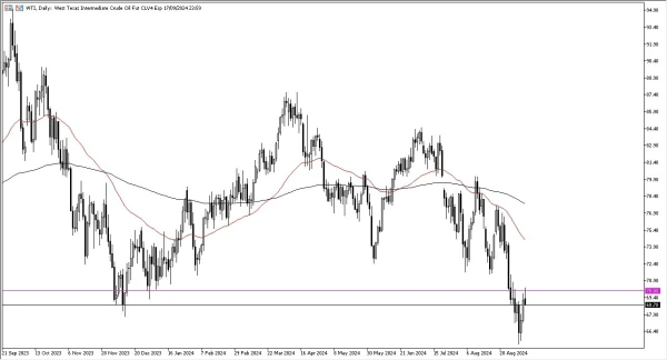 Crude Oil Forecast Today - 16/09: Early Gains Lost (Chart)