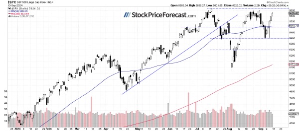 Are Stocks Overheating? - Image 1