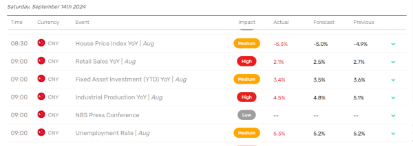 China data questions 5% growth target.