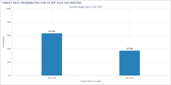 A graph with blue squaresDescription automatically generated