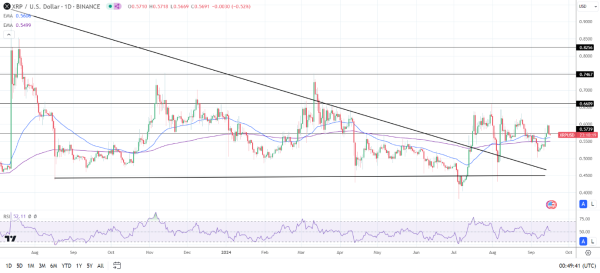 Daily Chart affirms the bullish price signals.