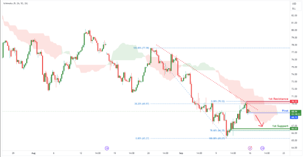 Crude Oil Futures (CL1!) H4 | Potential Bearish Breakout